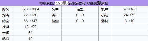 碧蓝航线国家队