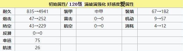 碧蓝航线重巡洋舰