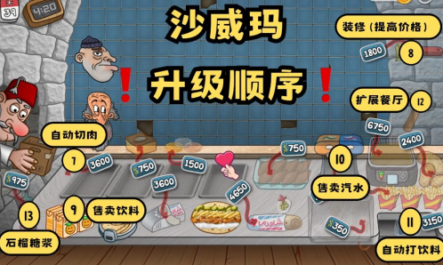 沙威瑪傳奇一定要