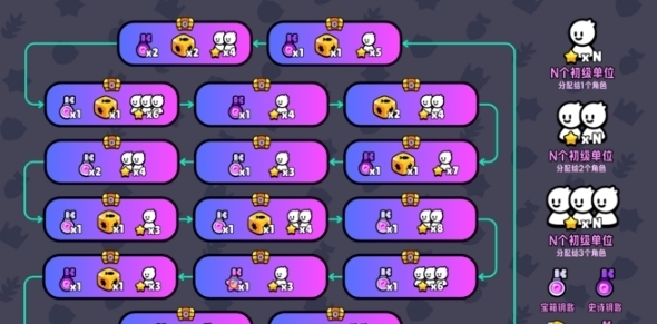 爆裂小隊寶箱類型都有哪些 爆裂小隊寶箱類型介紹