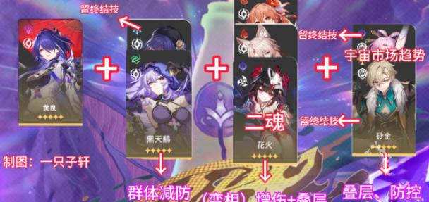 崩坏星穹铁道共舞