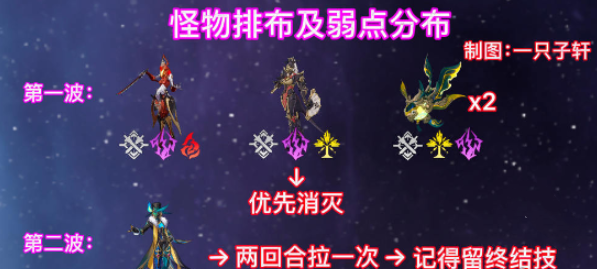 崩坏星穹铁道星穹