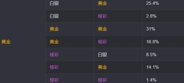 金鏟鏟之戰(zhàn)金鏟鏟