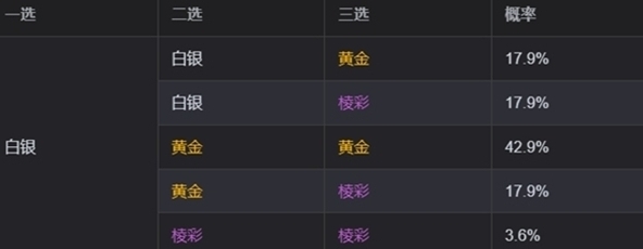 金铲铲之战s13海克斯刷新概率是多少