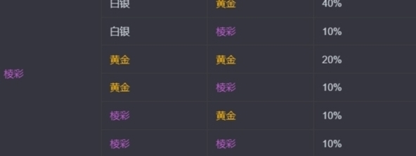 金鏟鏟之戰(zhàn)之戰(zhàn)