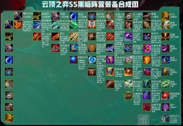 云顶之弈装备合成