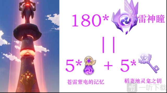 原神雷神像等级提升奖励都有什么