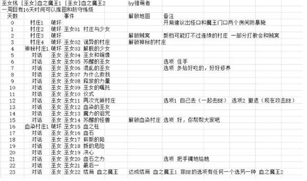 地牢制造者图片