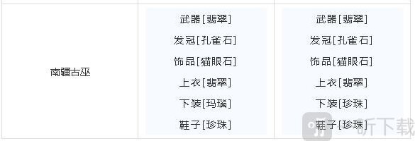 夢幻新誅仙珍珠