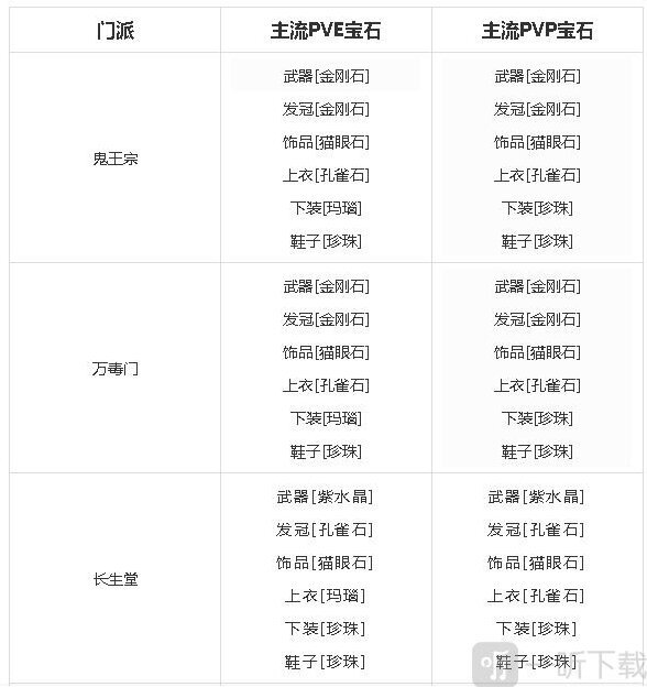 夢幻新誅仙的是