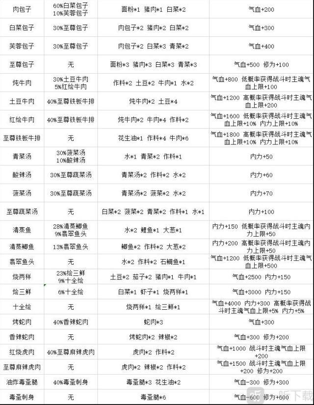 靈歷十八年靈歷