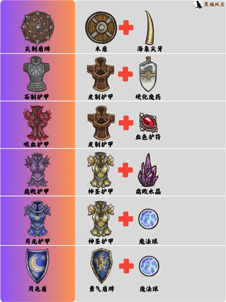 背包亂斗無限金幣鉆石版最新版6