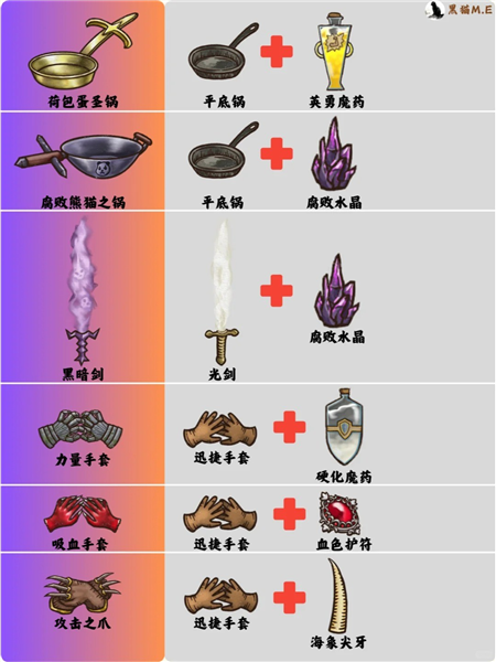 背包亂斗無限金幣鉆石版最新版7