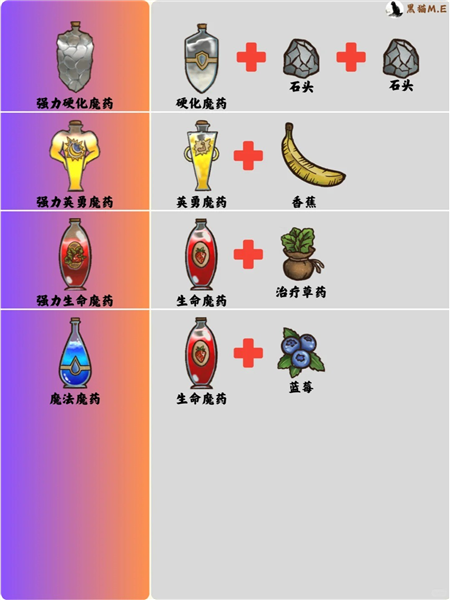 背包亂斗無限金幣鉆石版最新版3