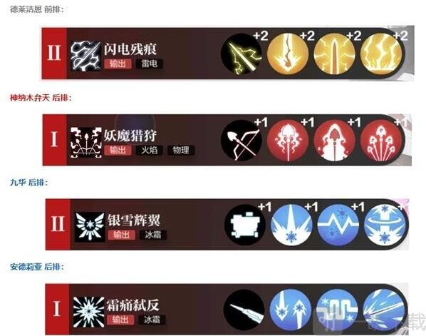 灵魂潮汐阵容搭配