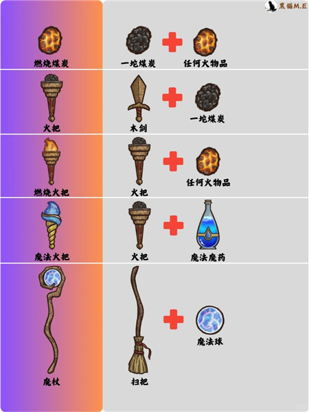 背包亂斗無限金幣鉆石版最新版8