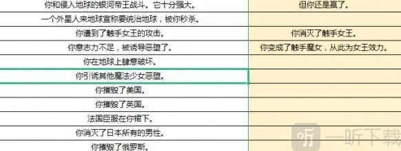 人生重开模拟器一般人