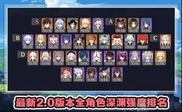 原神2.0版本深渊角色梯度排行