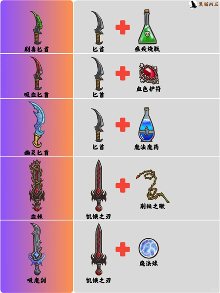 背包亂斗無限金幣鉆石版最新版9