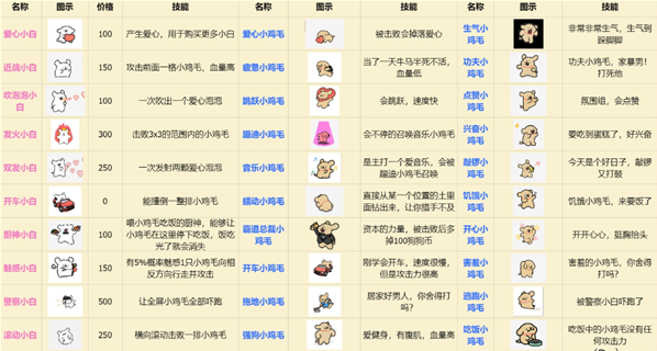 植物大战僵尸线条小狗版植物大战僵尸