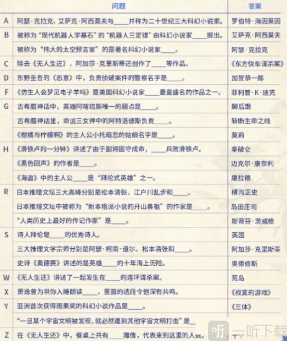 光与夜之恋三大