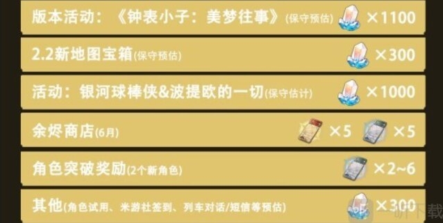 崩坏星穹铁道代表