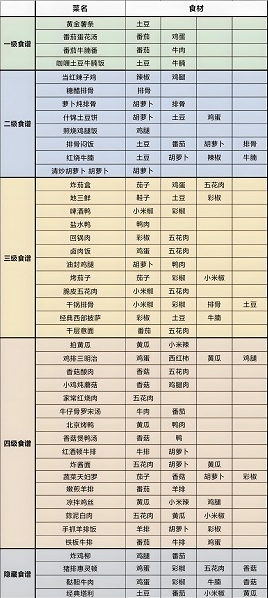 我的休闲时光彩椒