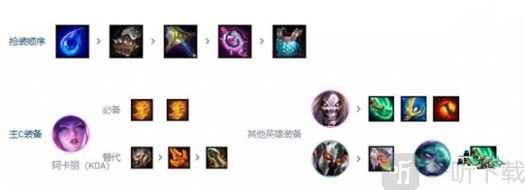 金铲铲之战死歌