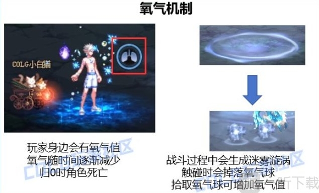 地下城与勇士韩服屏障