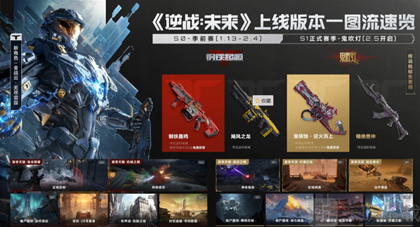 逆战未来兑换码