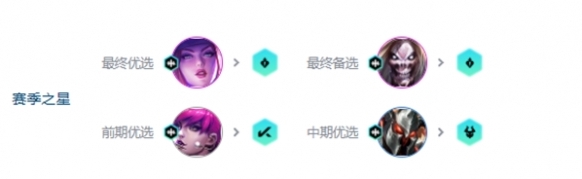 金铲铲之战之战