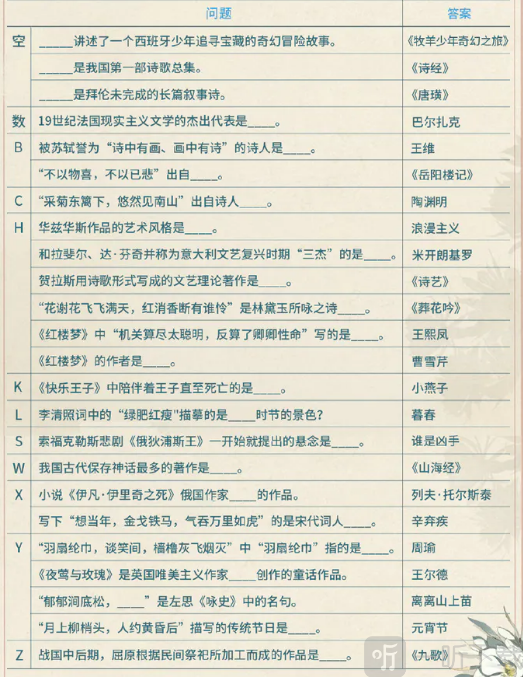 光与夜之恋卷轴