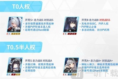 蔚蓝档案初始角色有哪些 初始角色推荐攻略分享