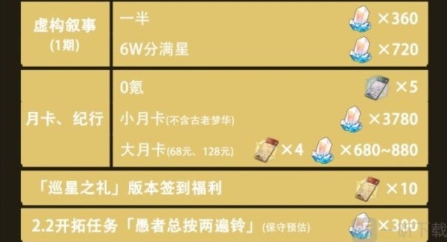 崩坏星穹铁道数量