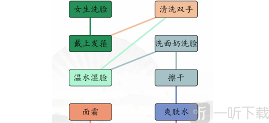 汉字找茬王男女洗脸不同流程通关攻略