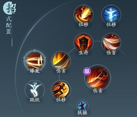 剑网3无界苍云铁骨衣奇穴及输出手法攻略分享