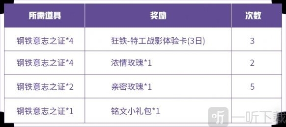 王者荣耀钢铁意志