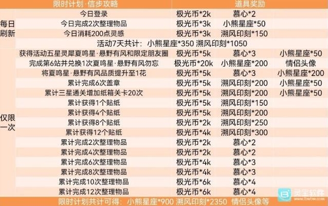 光与夜之恋韩服小熊星座