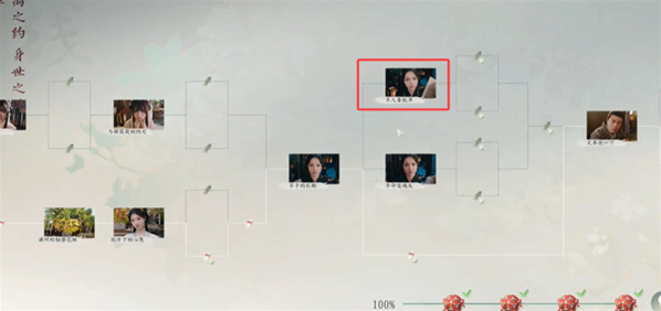 完蛋我被美女包围了2好感度