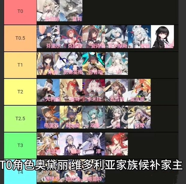 绯色回响角色强度排行揭秘