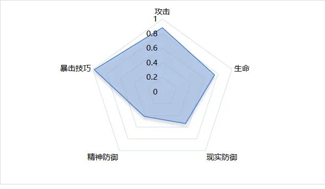 重返未来1999一定要