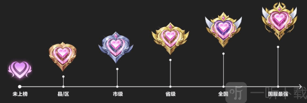 王者荣耀亲密关系