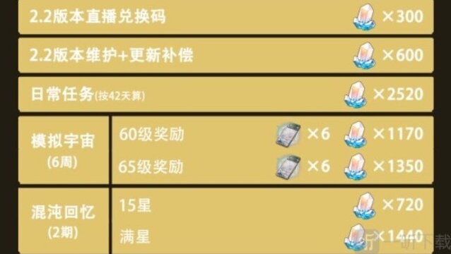 崩坏星穹铁道获取