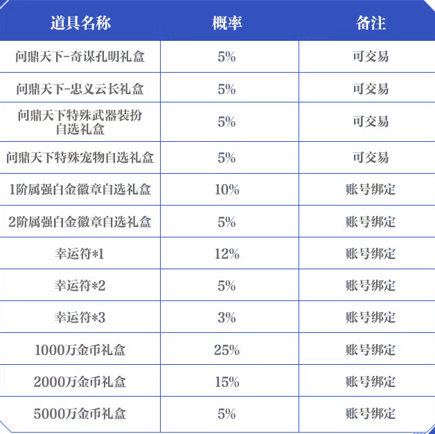 地下城与勇士起源礼盒