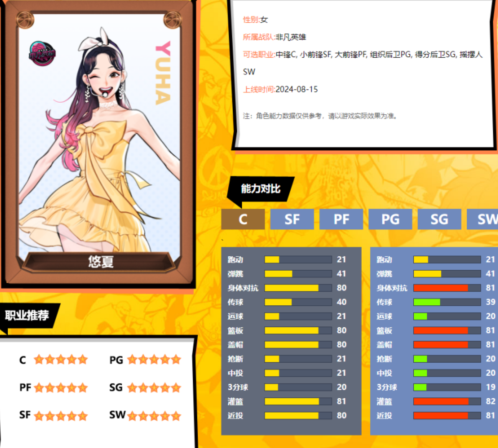 《街头篮球》最强悠夏PF攻略分享