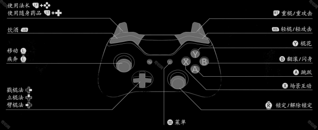 黑神话悟空类型