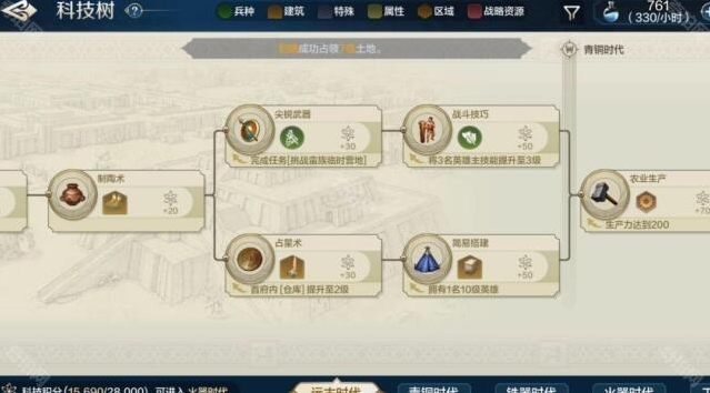 世界启元铁器时代