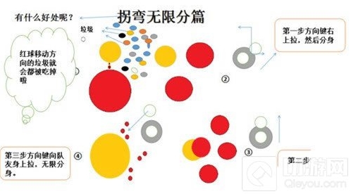 球球大作战拐弯