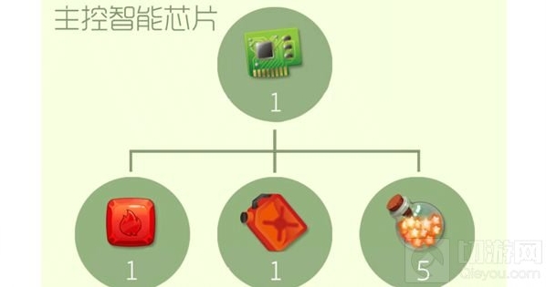 球球大作战主控智能芯片合成需要材料获取攻略分享