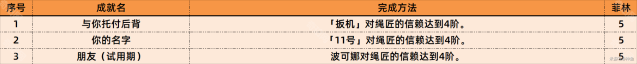 绝区零版本